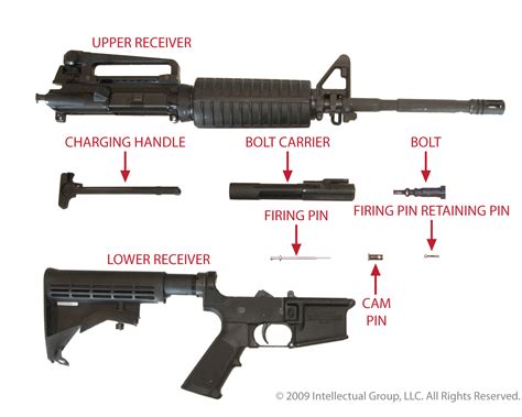 US Parts Group 